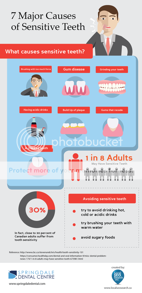 7 Major Causes of Sensitive Teeth (c) SpringdaleDentalClinic continue reading this